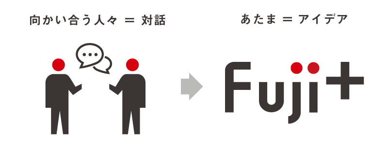 向かい合う人々=対話、あたま=アイデア