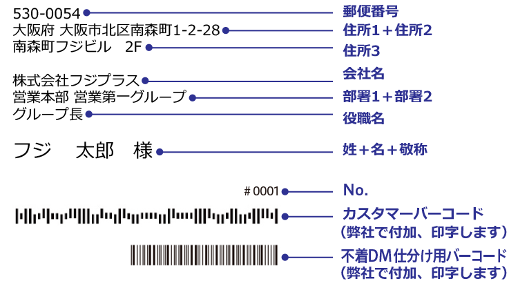 宛名印字イメージ