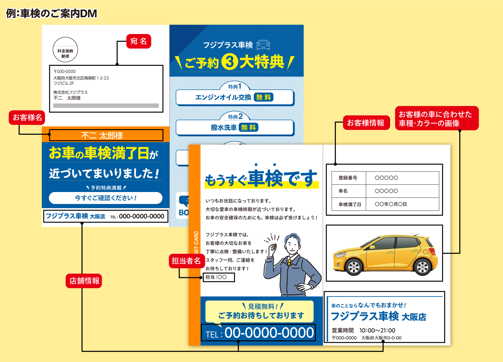 バリアブルDMの具体例2：車検のご案内DM